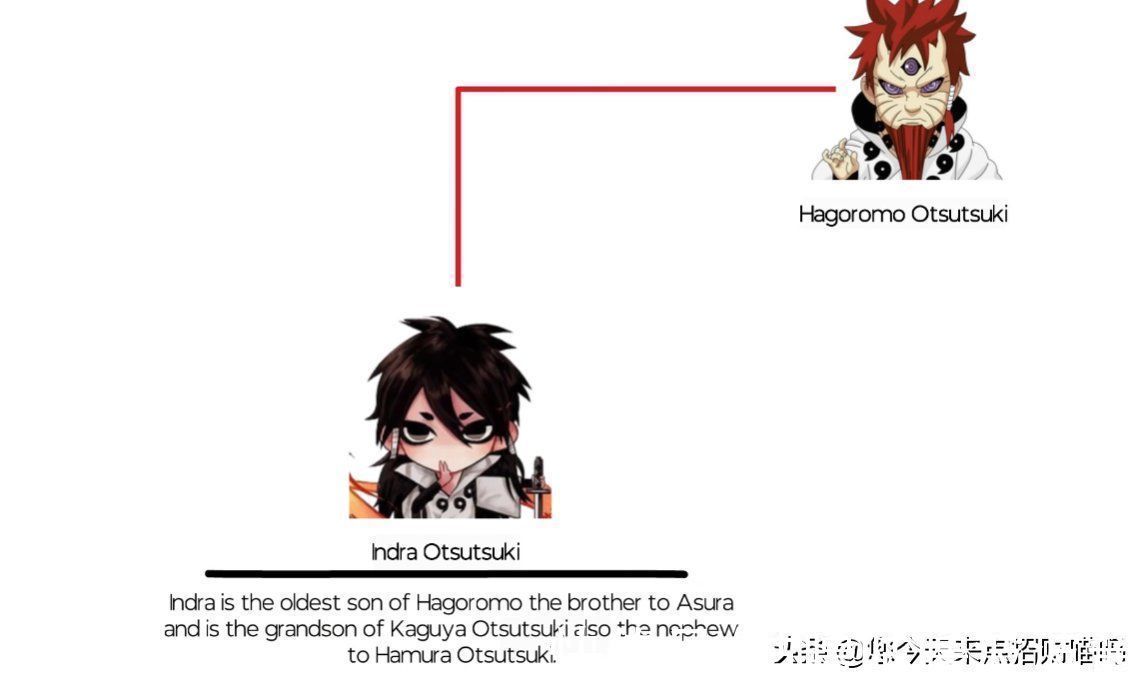 博人传|火影忍者大筒木一族族谱,难道火影打来打去,打的都是亲戚?