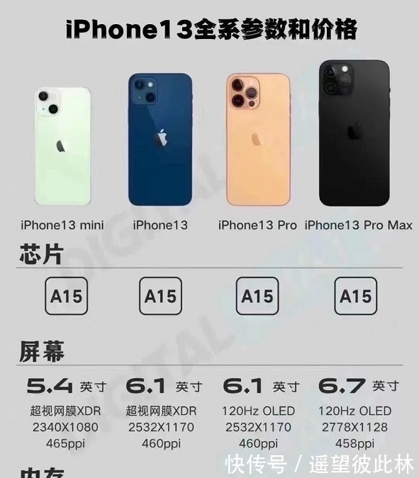 miPhone 13国内价格曝光：如果等 就等Pro