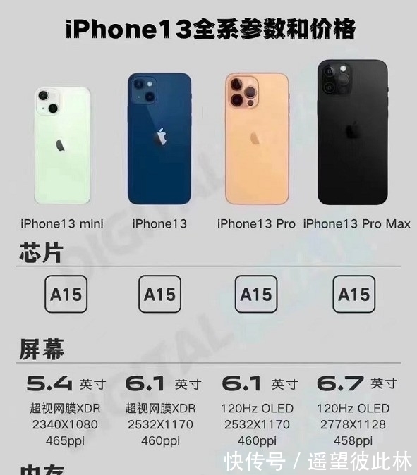 miPhone 13国内价格曝光:如果等 就等Pro