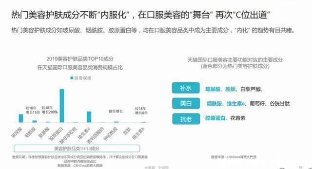 神奇的“软糖”火了!明星打卡,贵妇买爆,背后藏着“小心机”