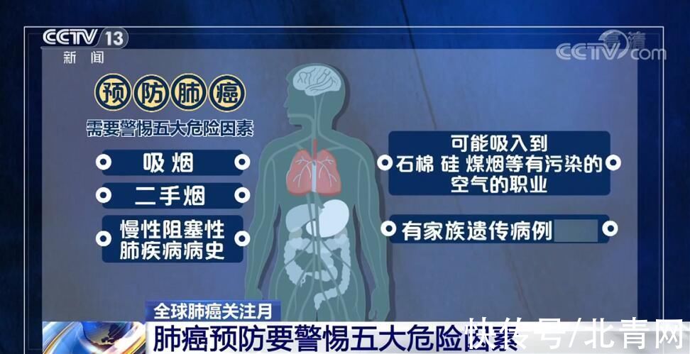 肺结节|肺磨玻璃结节会演变成肺癌吗？