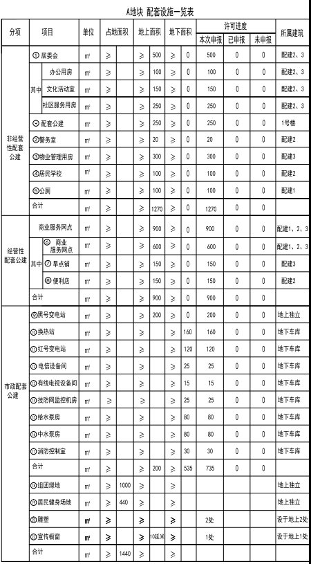 建筑面积|爆个料!绿城门道口地块规划曝光,户型100平起步,定位改善!