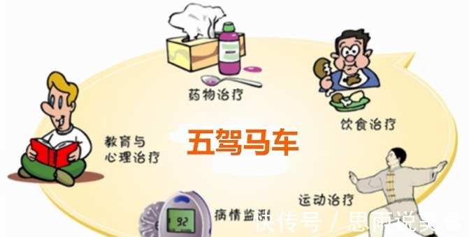 降糖药|糖尿病天天吃二甲双胍,请花几分钟时间搞清这5个问题,很重要