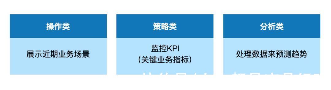 表板|创建智能仪表盘的 8 个注意事项