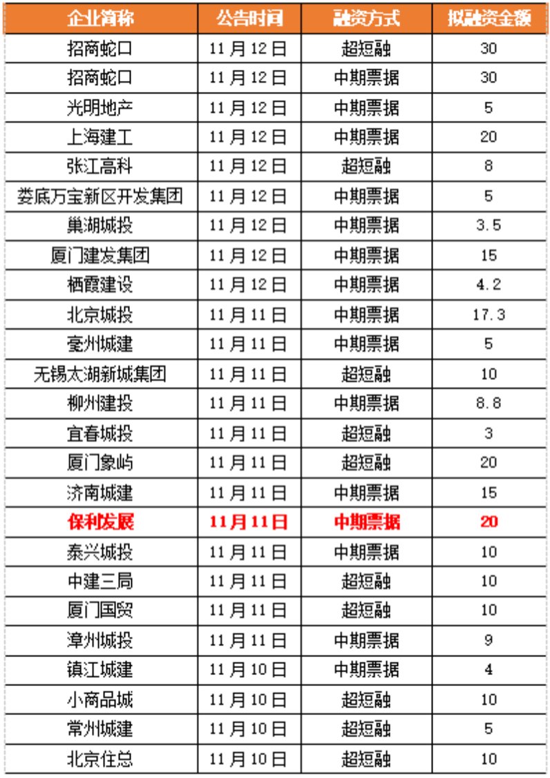 丁祖昱评楼市|行业转机出现，房企积极 “自救”加强市场信心 | 债券