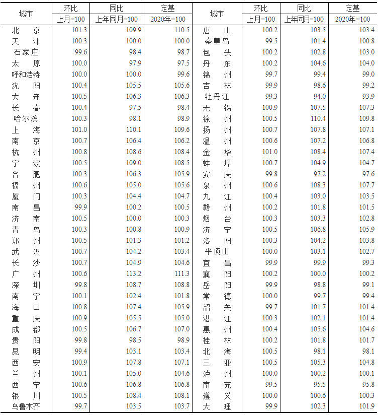 涨幅|6月70城房价来了！这次有新的变化