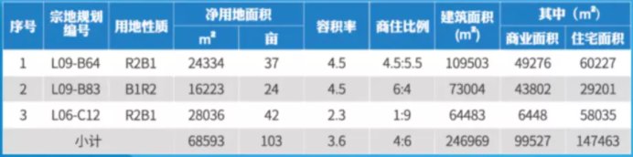 片区|梅溪湖二期“迎新” 103亩滨水产业组团来袭