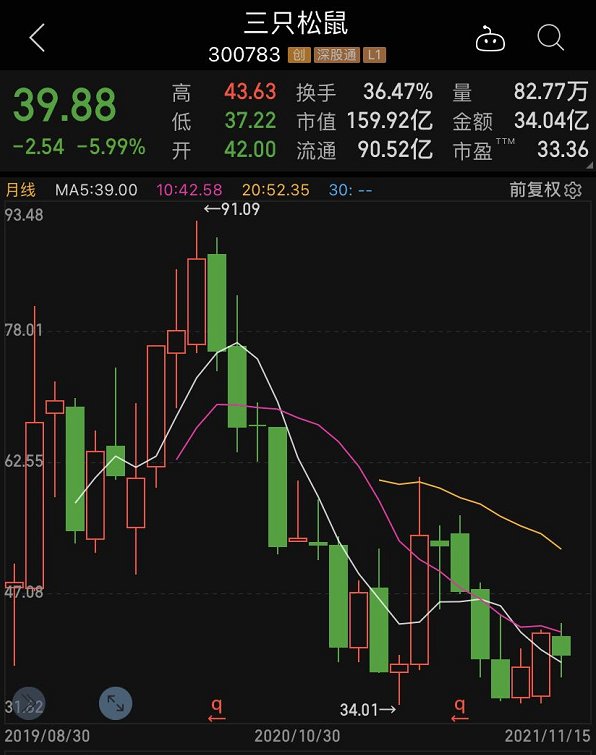 品牌|知名品牌又摊上事了！大批网友投诉，市值已蒸发200亿