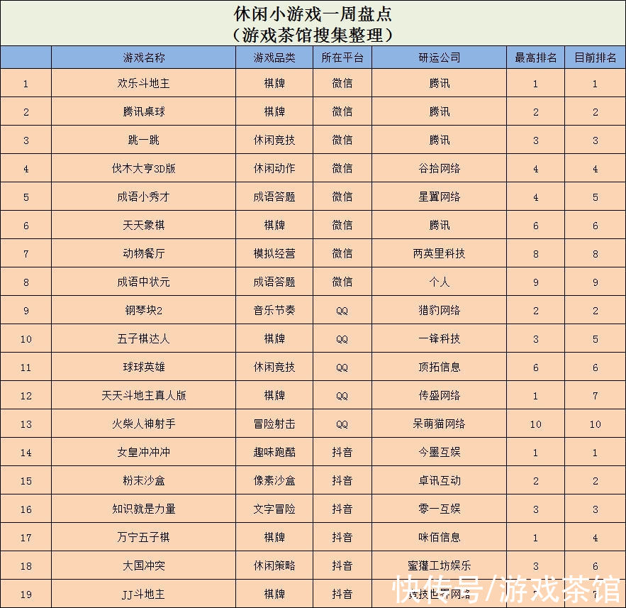 qq|《知识就是力量》空降榜首，海外再登榜五款“鱿鱼游戏”