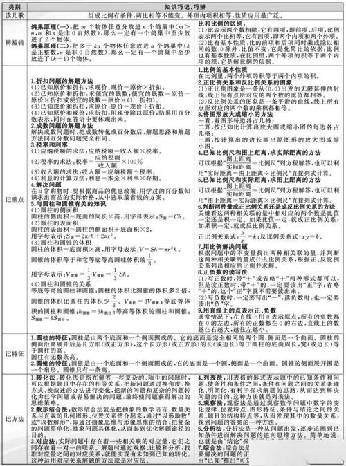 考点|6张图梳理小学数学所有必考点! 1-6年级家长(可收藏打印)