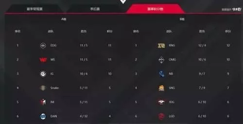 dan战队