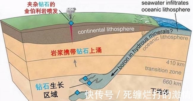 钻石坑！10000亿克拉钻石坑在俄罗斯被发现，钻石价格会暴跌吗？