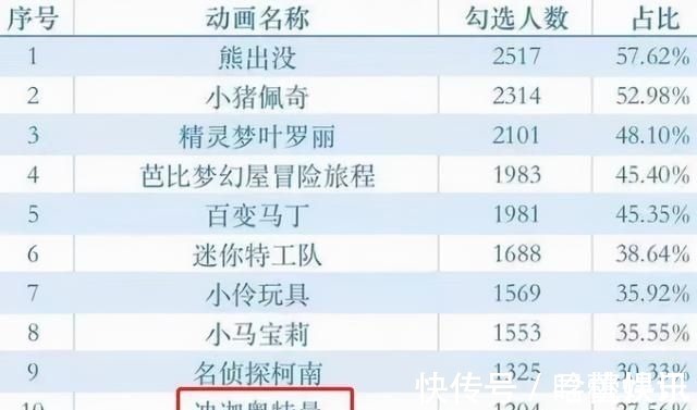 动画|官方发声,这一类影视作品即将在中国市场凉凉