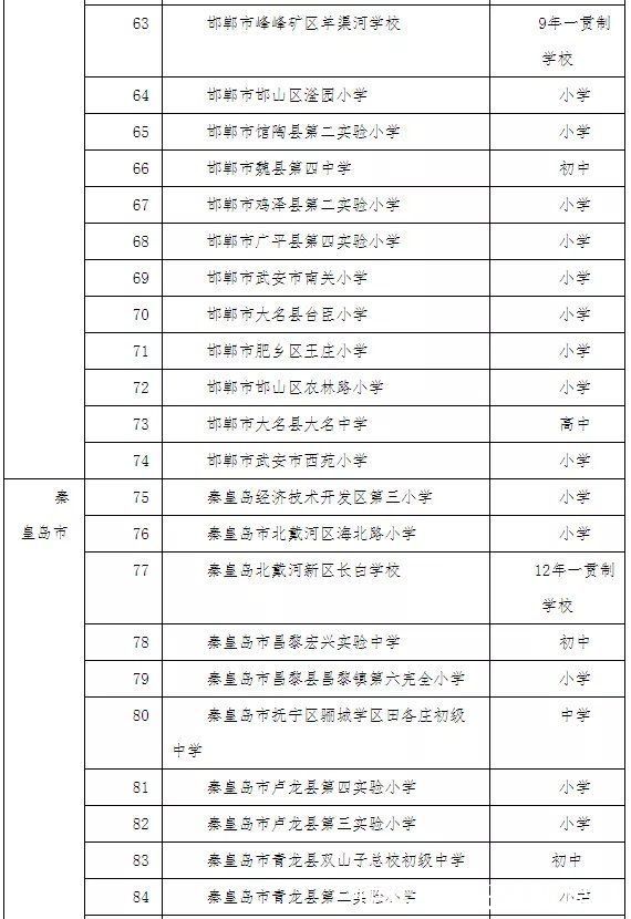 教育厅|河北省教育厅最新公示