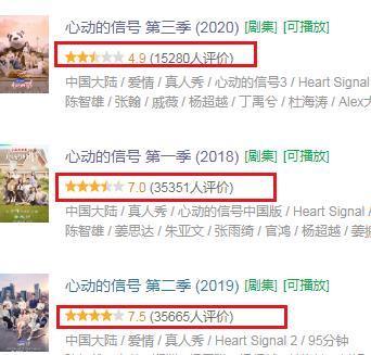 心动的信号4|《心动的信号4》老常驻大换血，网曝各个是资源咖，她替代杨超越