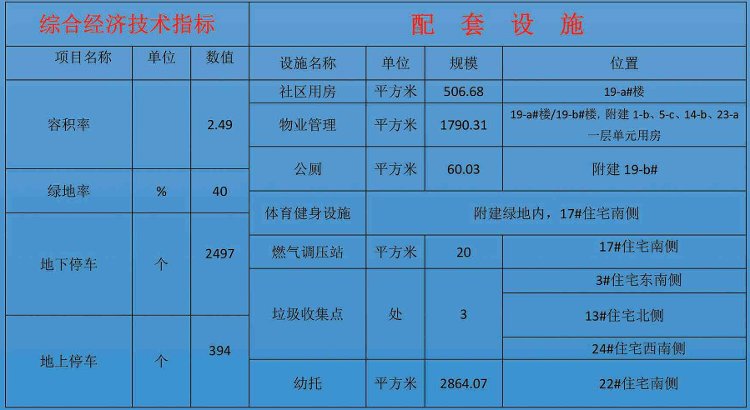 开工|规划公示！京泰盘龙湾23-b#、26-a#住宅项目即将开工