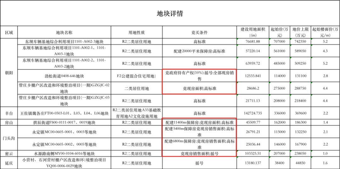 限竞房|二环最后的限竞房转共产,到嘴的鸭子飞了