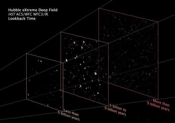 为什么现在能看到大部分星系，已经和我们失去了因果关系？