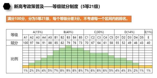 面对新高考模式下的“3+1+2”，我们要如何选择