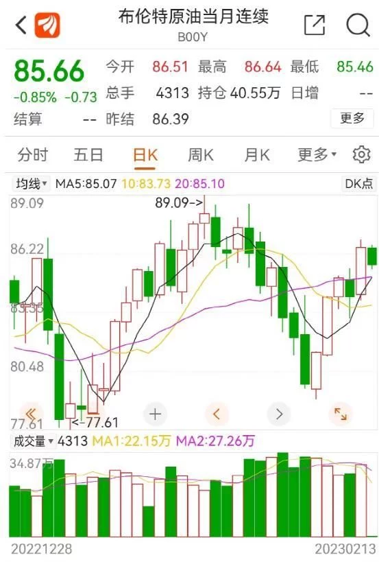 没想到（时间定了!油价即将调整）油价调整时间为几月几日几点 第4张