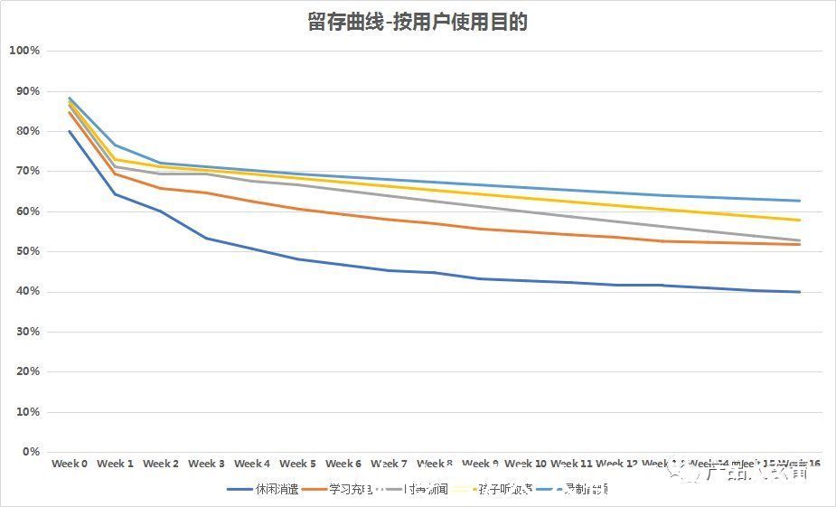 hook|用户留存难度评估及留存策略全解析