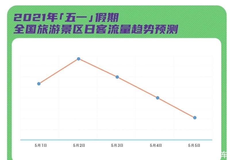 超级“五一”：旅游业更需筑稳复苏基石