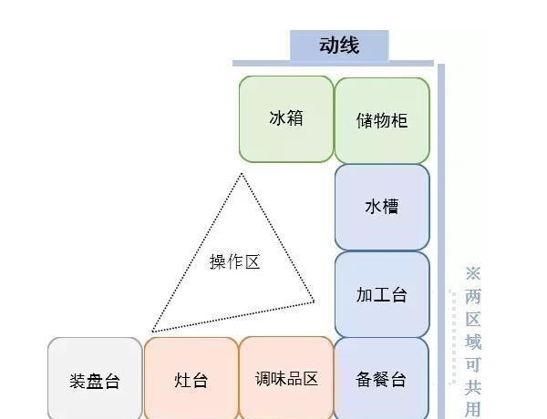 一日三餐|房子入住后才发现，厨房这些设计很失败，花了很多钱却一点不实用！