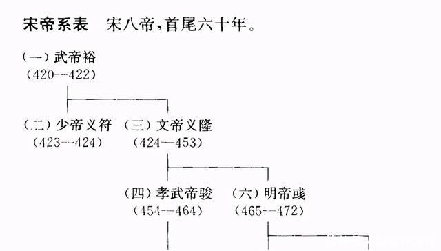 上规模|开历史的倒车：刘裕推行分封制，引发了史上规模最大的皇族互杀