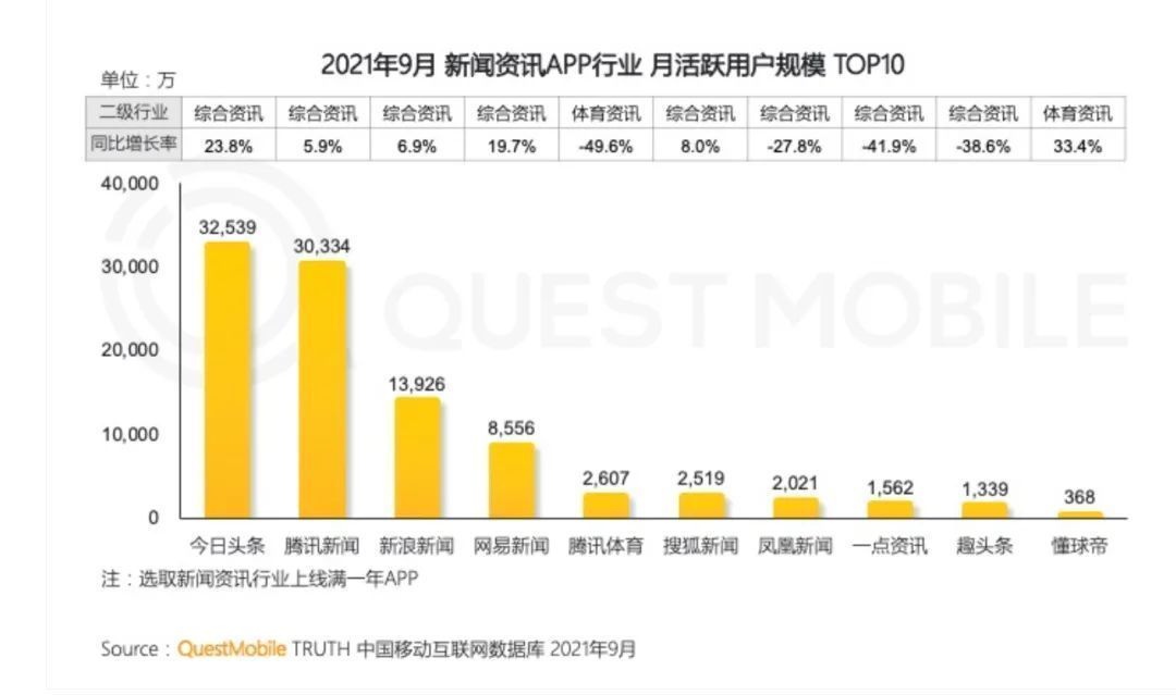 西瓜|字节跳动要把抖音打造成为一个“超级应用”？