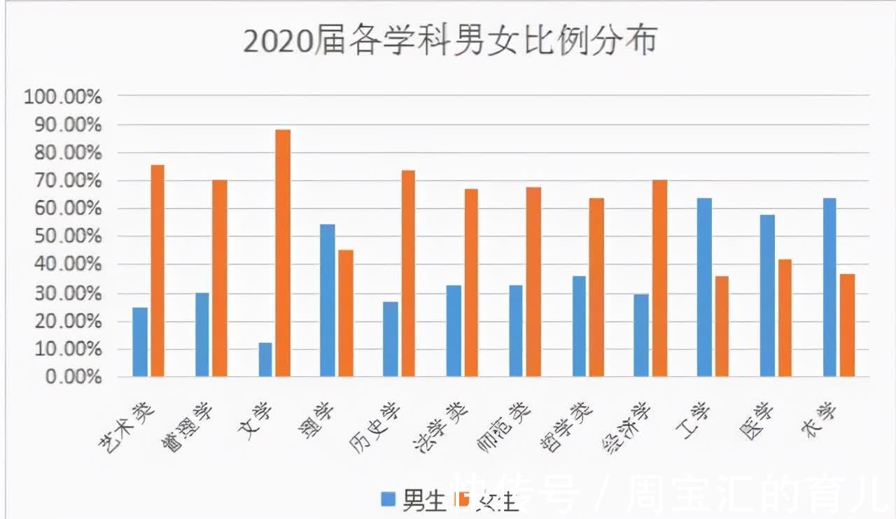 教育部|教育部传来好消息，高校录取“天平”更公正，22年考生有福了