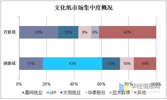 洼地|2020年我国铜版纸行业前景展望，布局东南亚抢占成本洼地