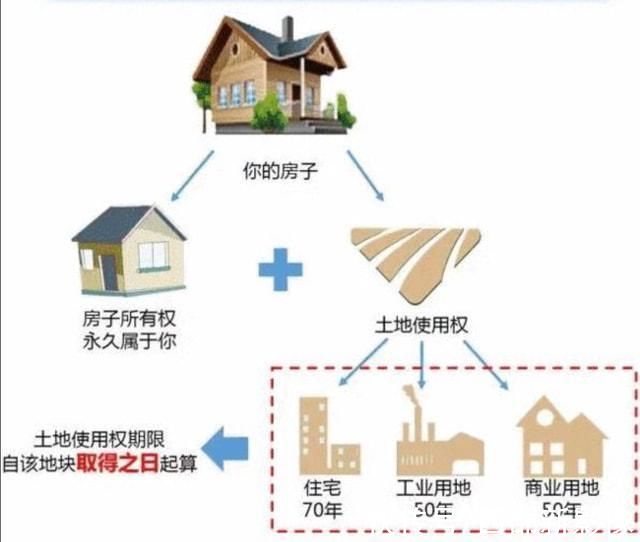 建筑材料|水泥寿命只有50年，城市的许多房子以后怎么办?