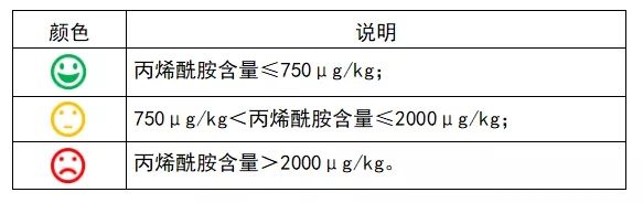 知名品牌|多家知名品牌薯片被检出含致癌物