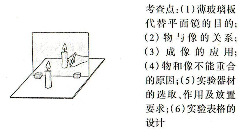 图片|初中物理：八年级上册 常考图片归纳