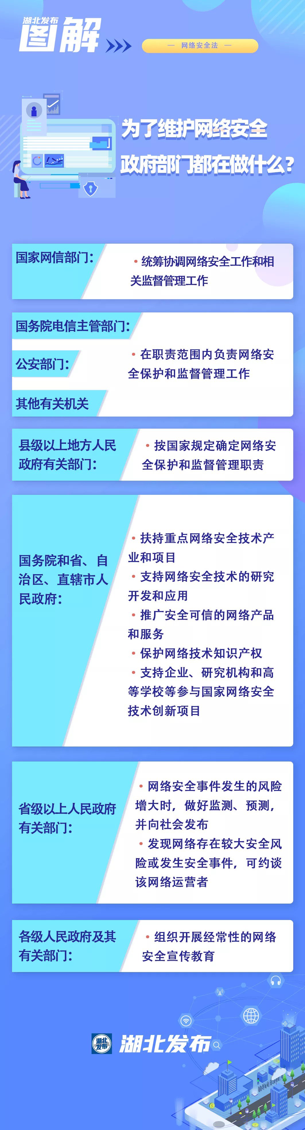 网络安全|【网络安全宣传周】怎样使用网络、如何安全用网？