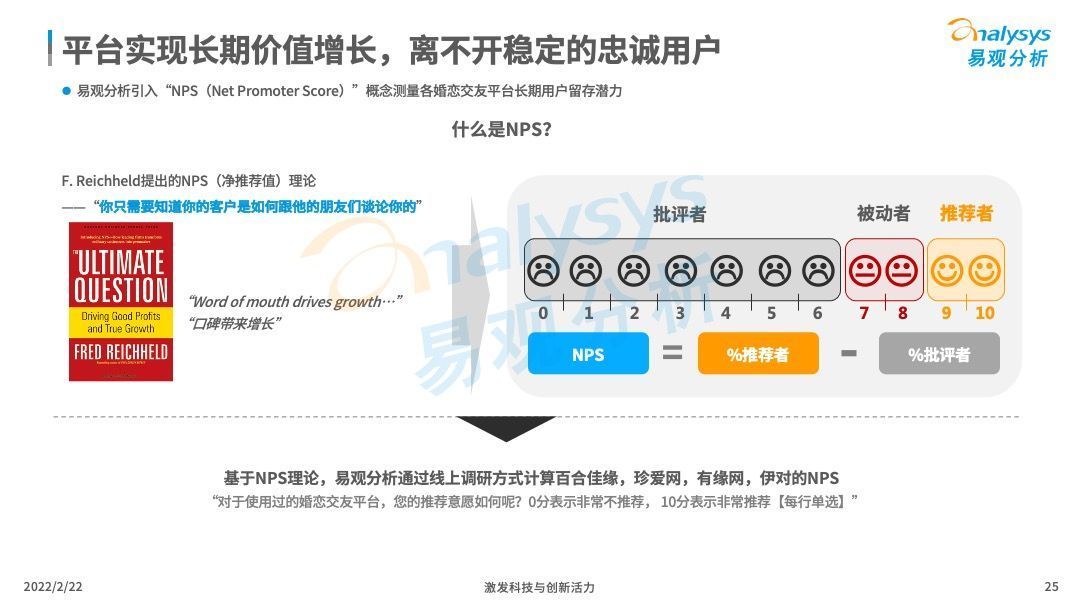 领先优势|2021年中国在线婚恋交友行业分析