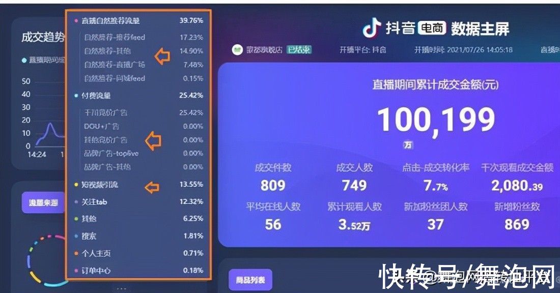 牛肉干|一个抖音直播间从月销4802元到200万 只因做对了这6点