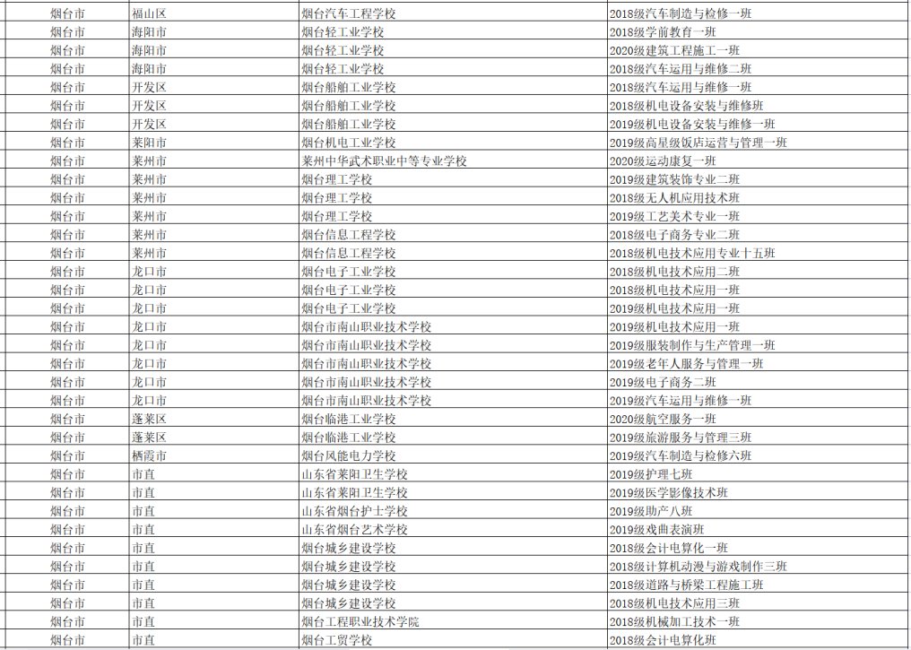 荣誉|烟台这些学生和班集体获评省级荣誉！快看有你认识的吗？