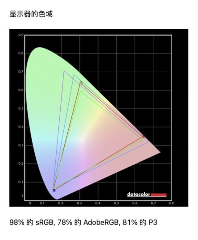 艺卓|「有料评测」EIZO EV2360/EV2760评测：护眼和实力兼具的显示器