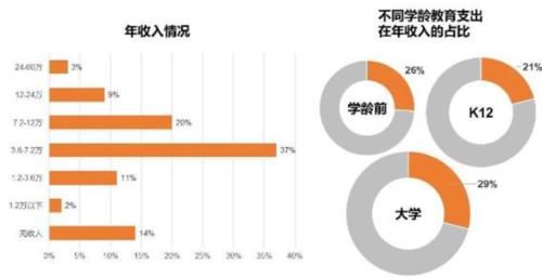 哈佛研究发现：孩子人生中的“黄金7年”，很多家长都错过了