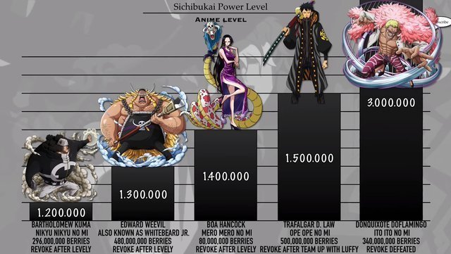 海贼王世界|海贼王历代七武海战力排序,鹰眼不是最强,熊被严重低估