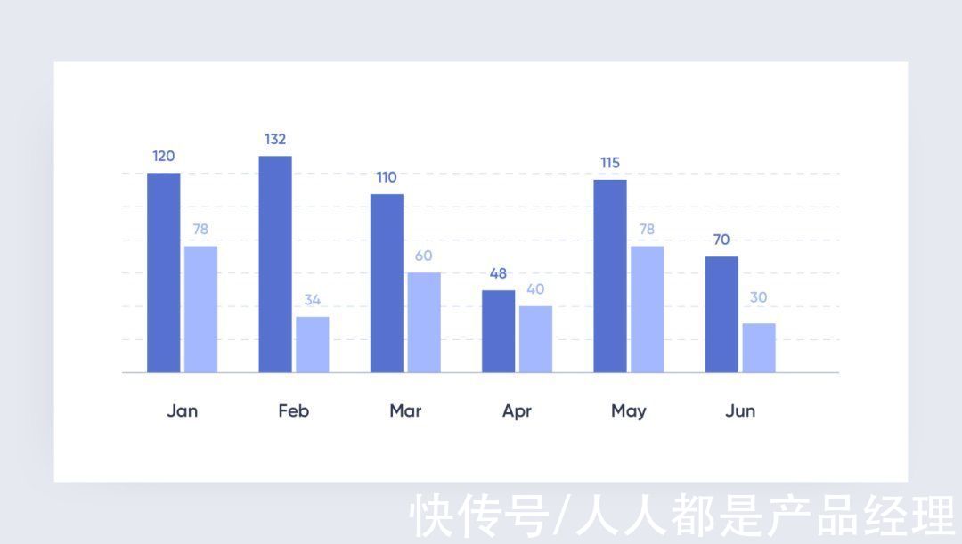 设计|仪表盘设计的 7 个阶段