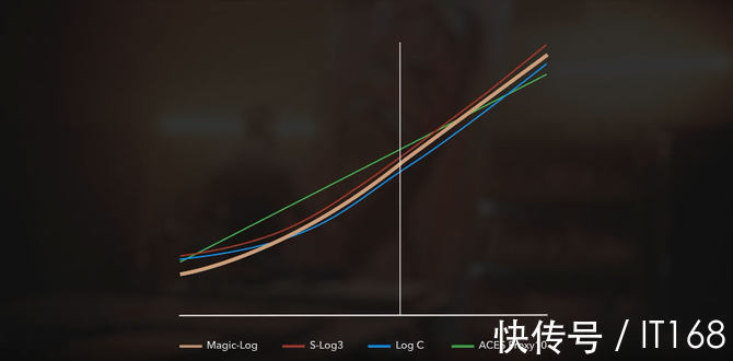 3d|荣耀Magic-Log和3D LUT 助力Magic3系列专业影像体验