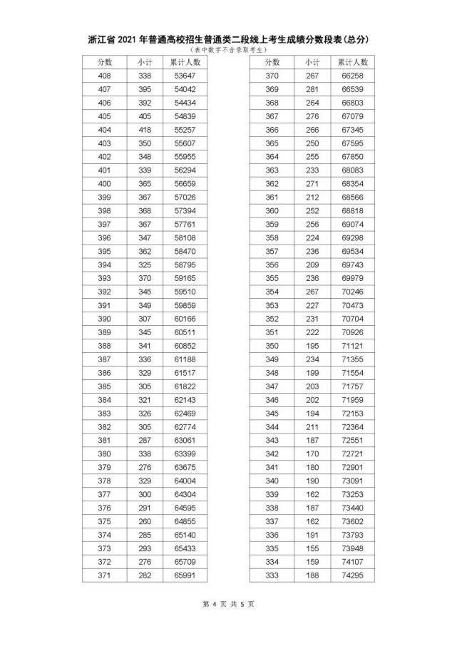 考生|2021浙江高考二段线上考生成绩分段表（普通类艺术类体育类）