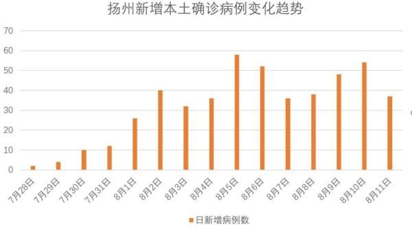 疫情|多个暴发源头、老年患者居多……扬州防控阻击战怎么打？