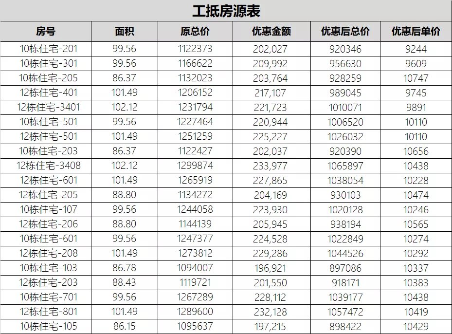 万科公园|工抵房到底能不能买?昆明月供3000买哪里?