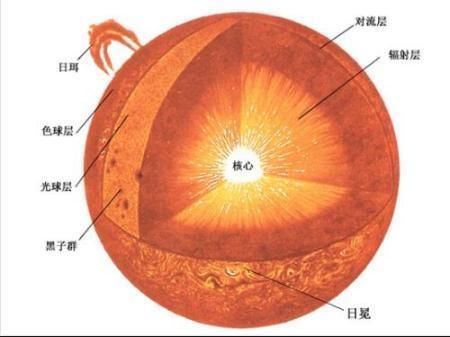 如果太阳熄灭了,我们啥时候会发现不是8分钟,而是10000年
