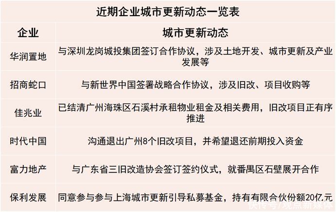 2022五月房地产企业新增土地储备报告|供地趋宽 城市分化 | 报告期内