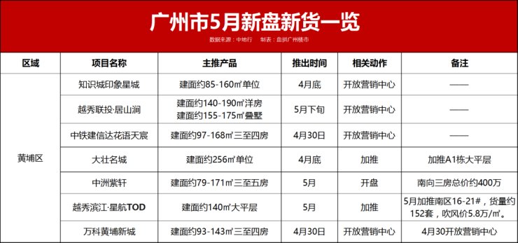 吹风价|“红五月”来了? 40余盘扎堆“炸”市!