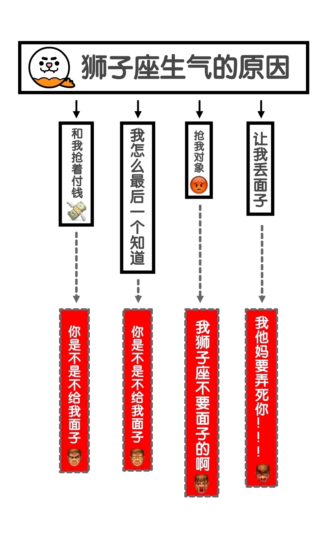 十二星座的脑回路都是怎样的？